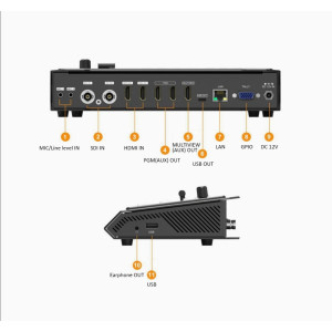 AVMatrix HVS0403U SDI & HDMI 4 Channel Video Switcher